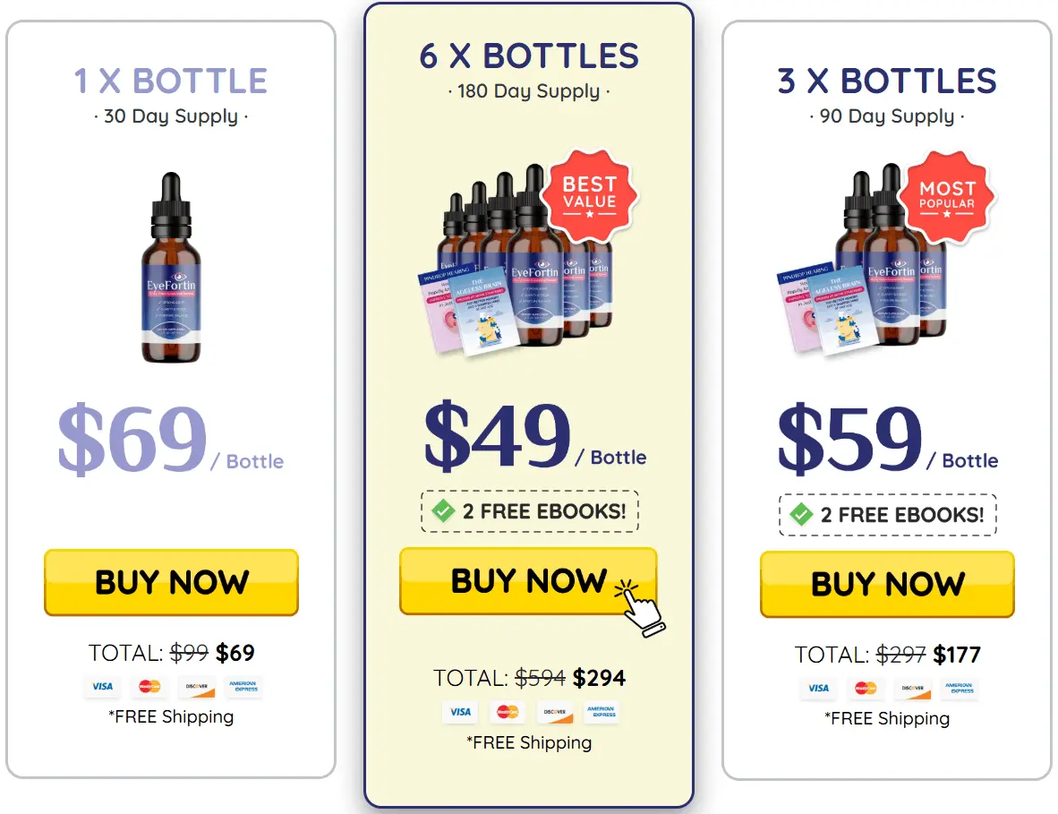 eyefortin best price